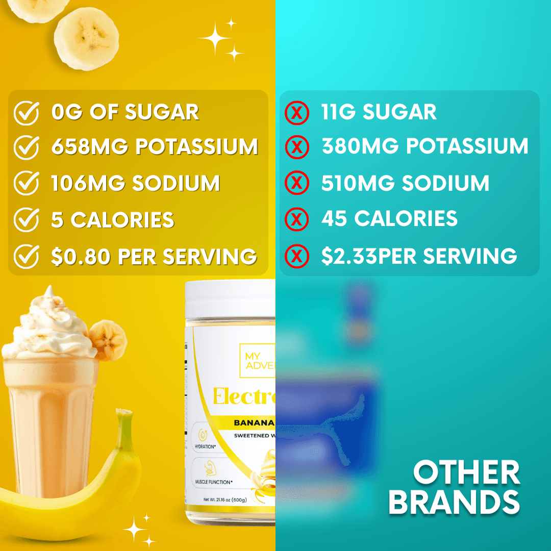Electrolytes - Banana Cream - Family Size