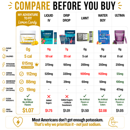 Lemon Candy Electrolytes - 37 Servings | Zero Sugar Hydration