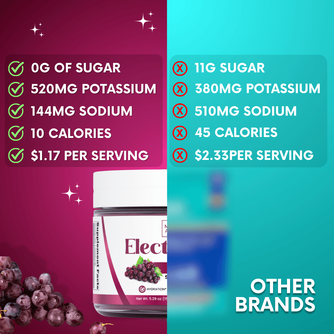 Grape Electrolytes Powder My Adventure to Fit Tiffany Plate Sugar Free Hydration Drink Mix 