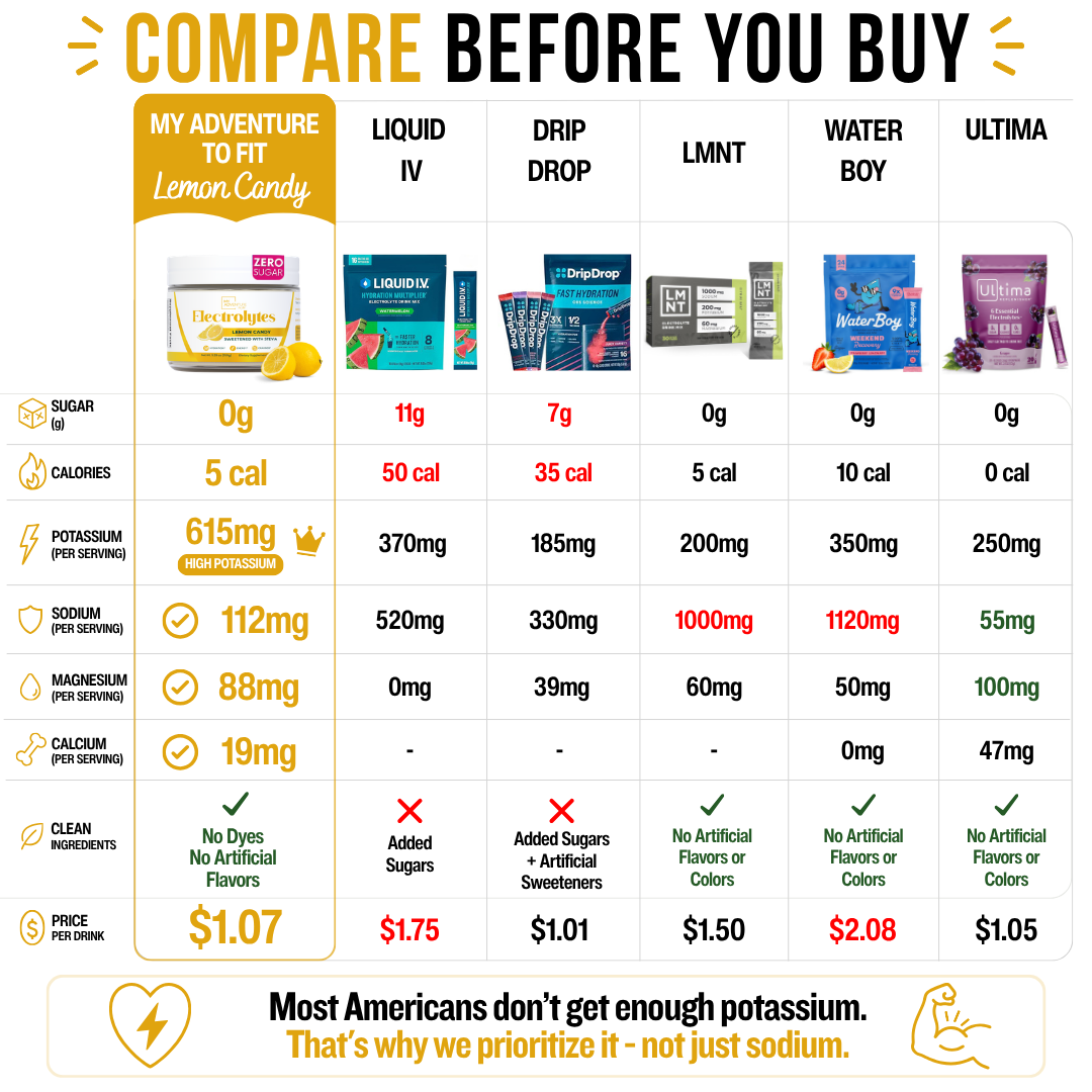 Lemon Candy Electrolytes | ZERO SUGAR Hydration | 37 Servings