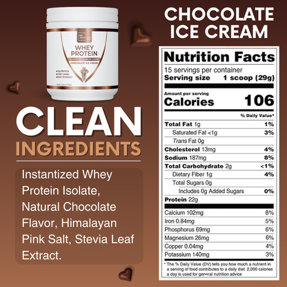 Whey Protein - Chocolate Ice Cream