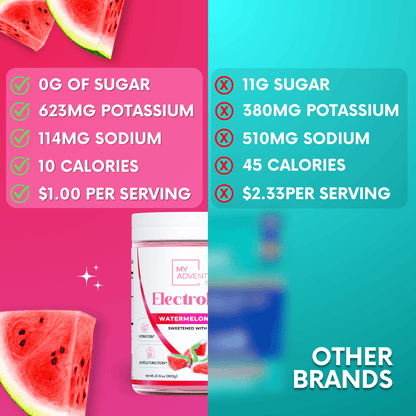 Electrolytes - Watermelon Candy - Family Size