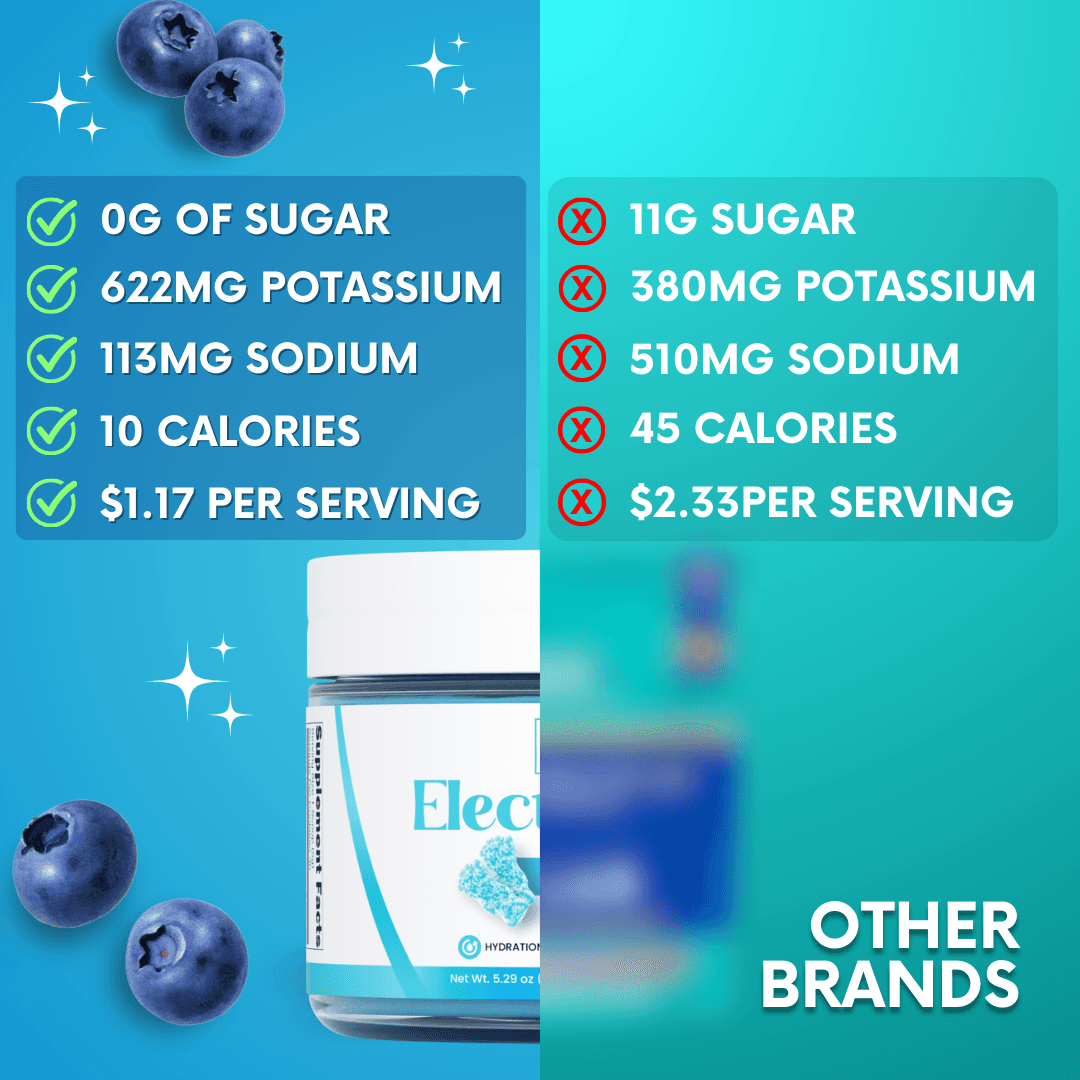 Sour Blue Candy Electrolytes Sugar Free Low Calorie Drink Mix Powder My Adventure to Fit Sugar Free Hydration Tiffany Plate Jar