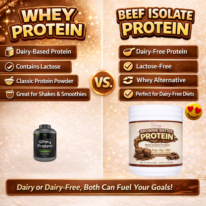 Pre-Order - Chocolate Brownie Batter Protein - (Dairy Free)