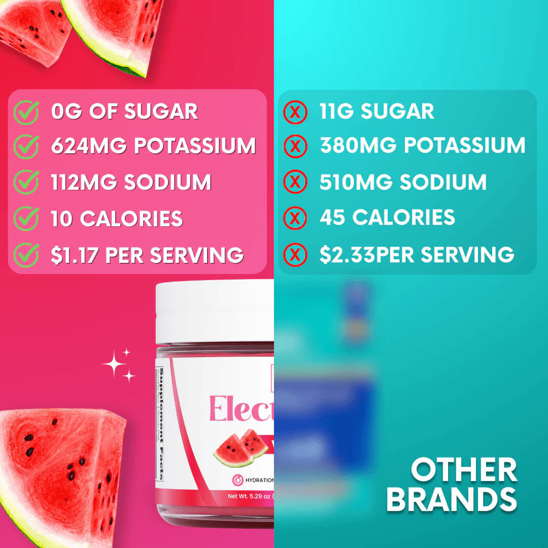 Watermelon Candy Electrolytes - 30 Servings | Zero Sugar Hydration