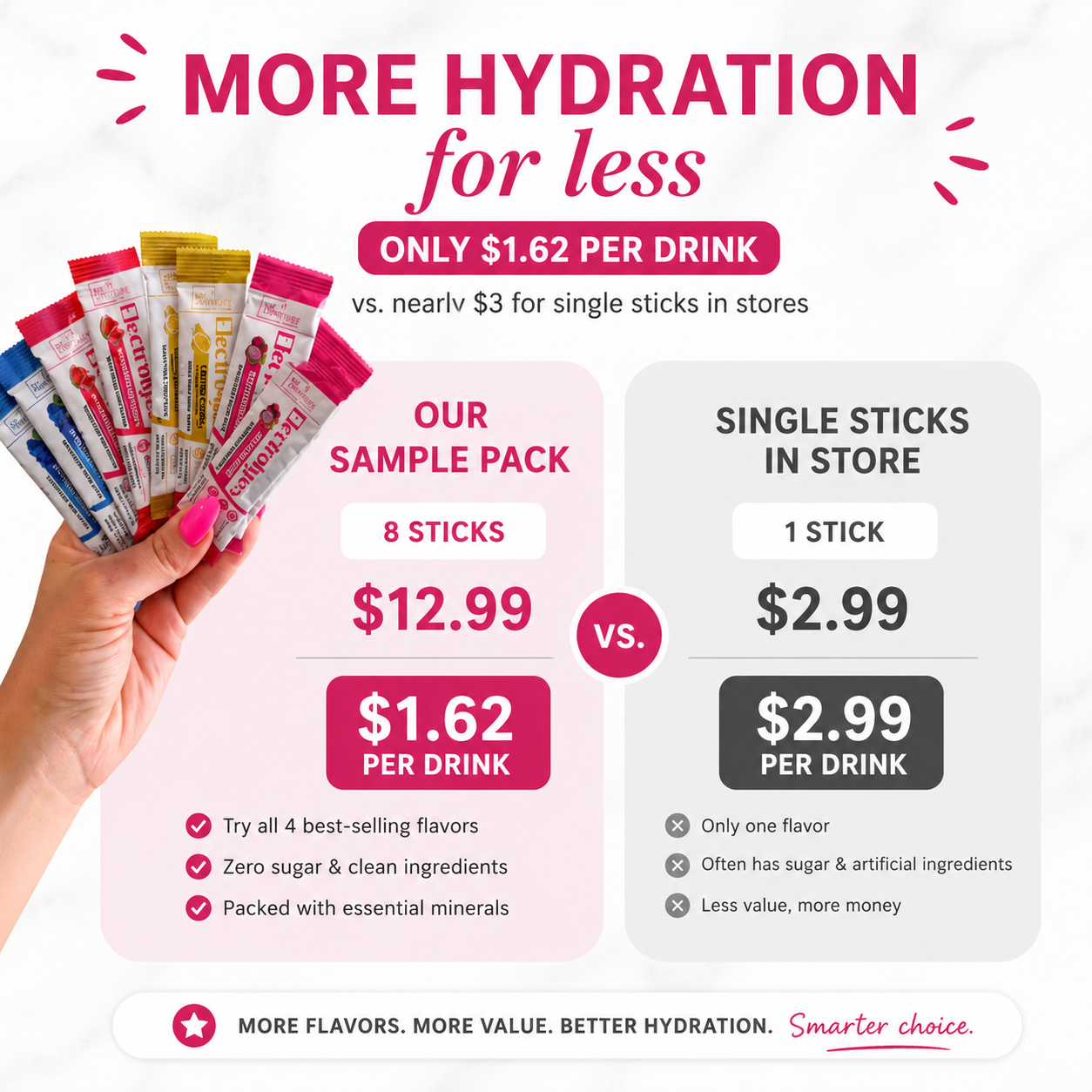 Electrolyte Sample Pack (8 Sticks)